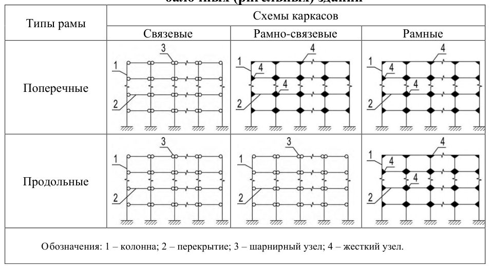 Рисунок 2 из оригинального издания СП 356.1325800.2017