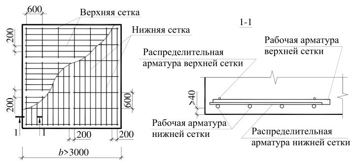 Рисунок 23 из оригинального издания СП 356.1325800.2017