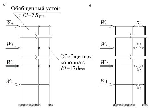 Рисунок 51 из оригинального издания СП 356.1325800.2017