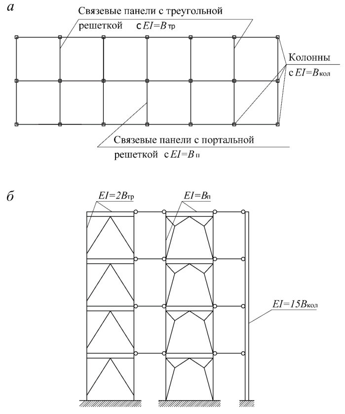 Рисунок 53 из оригинального издания СП 356.1325800.2017