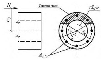Рисунок 12 из оригинального издания СП 360.1325800.2017