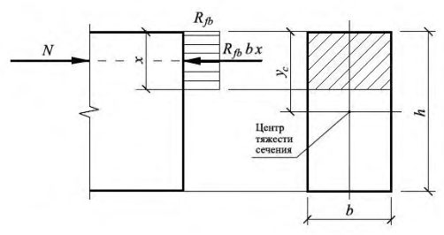Рисунок 8 из оригинального издания СП 360.1325800.2017
