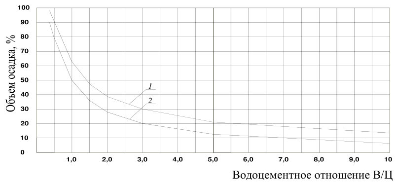 Рисунок 11 из оригинального издания СП 361.1325800.2017