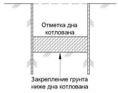 Рисунок 2 из оригинального издания СП 361.1325800.2017