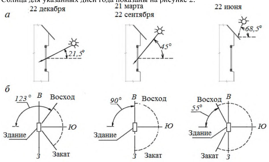 Рисунок 2 из оригинального издания СП 370.1325800.2017