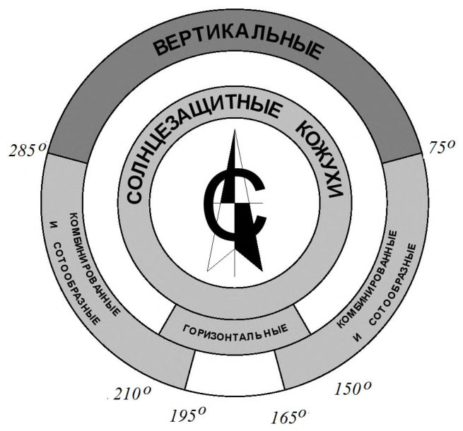 Рисунок 9 из оригинального издания СП 370.1325800.2017