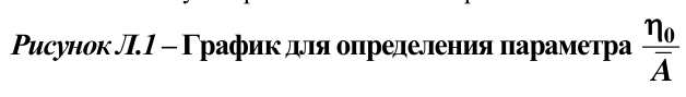 Формула из оригинального издания СП 38.13330.2018