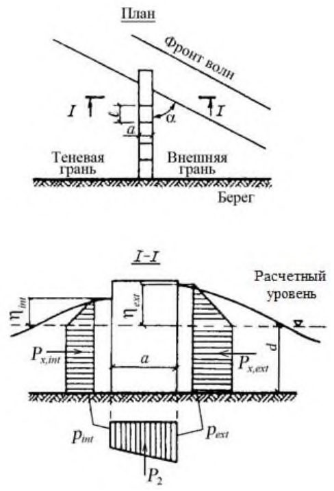 Рисунок 13 из оригинального издания СП 38.13330.2018