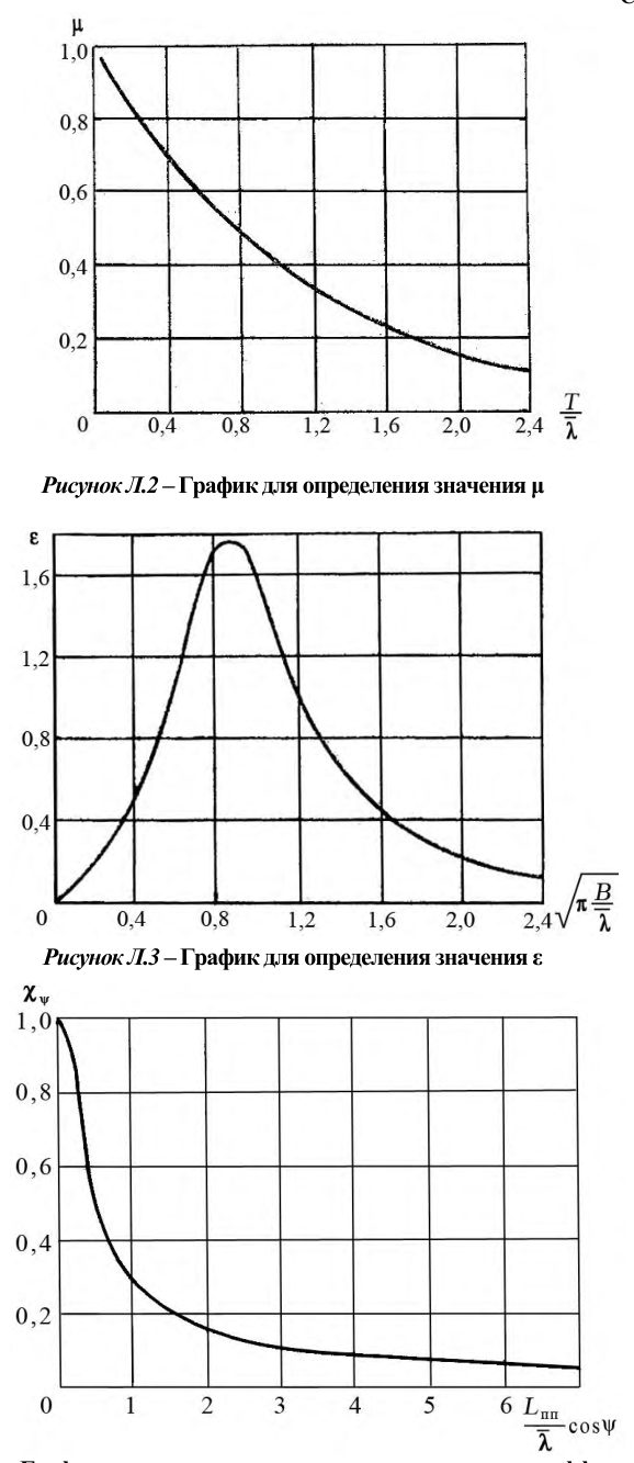 Рисунок 62 из оригинального издания СП 38.13330.2018