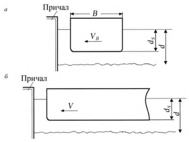 Рисунок 67 из оригинального издания СП 38.13330.2018