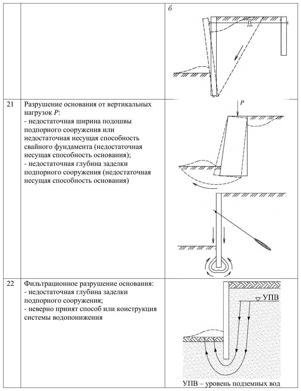 Рисунок 22 из оригинального издания СП 381.1325800.2018
