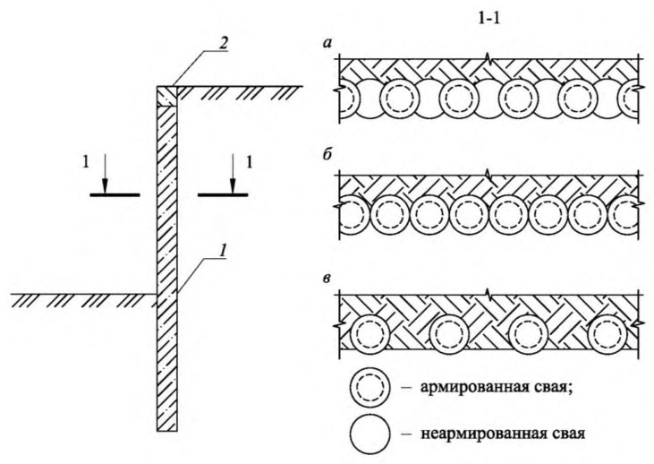 Рисунок 67 из оригинального издания СП 381.1325800.2018
