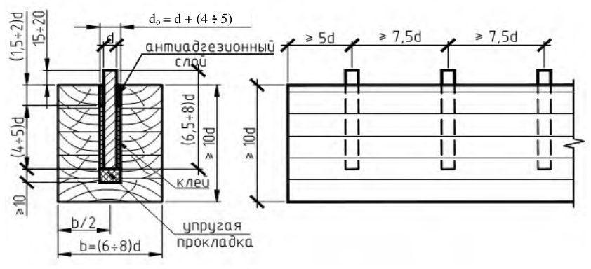 Рисунок 21 из оригинального издания СП 382.1325800.2017