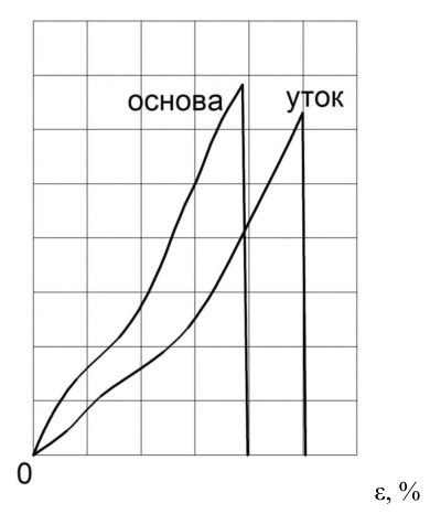 Рисунок 8 из оригинального издания СП 384.1325800.2018