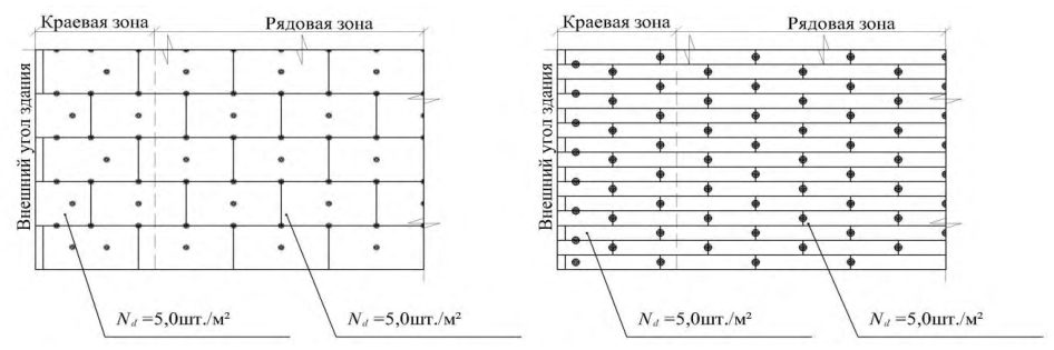 Рисунок 11 из оригинального издания СП 393.1325800.2018