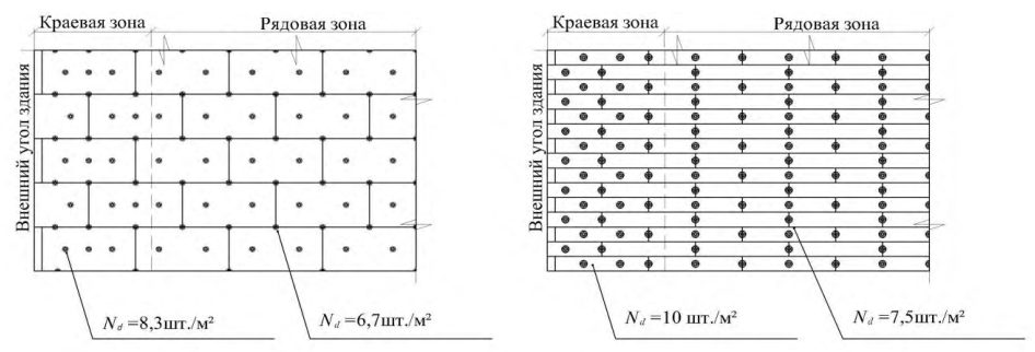 Рисунок 9 из оригинального издания СП 393.1325800.2018