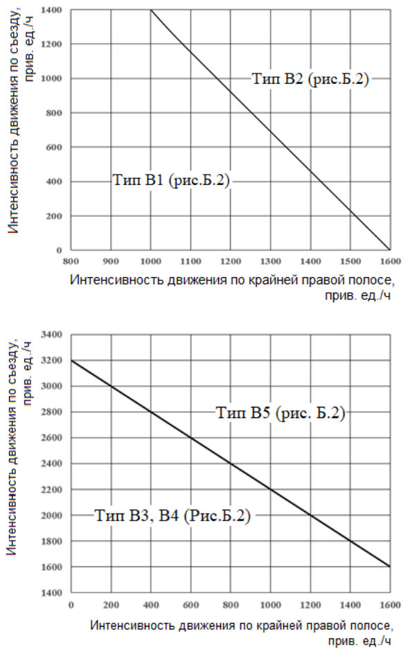 Рисунок 2 из оригинального издания СП 396.1325800.2018