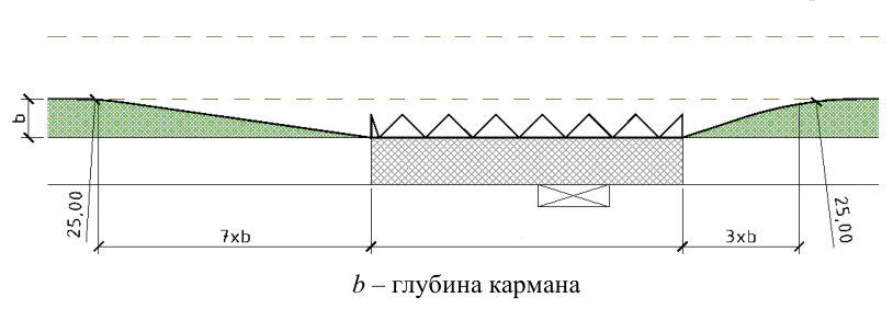Рисунок 6 из оригинального издания СП 396.1325800.2018
