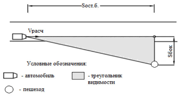 Рисунок 7 из оригинального издания СП 396.1325800.2018