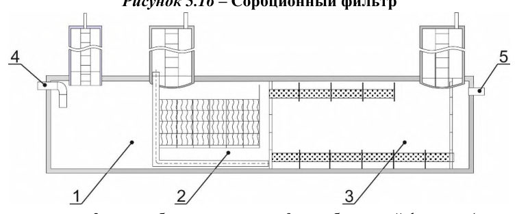 Рисунок 21 из оригинального издания СП 399.1325800.2018