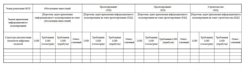 Рисунок 2 из оригинального издания СП 404.1325800.2018