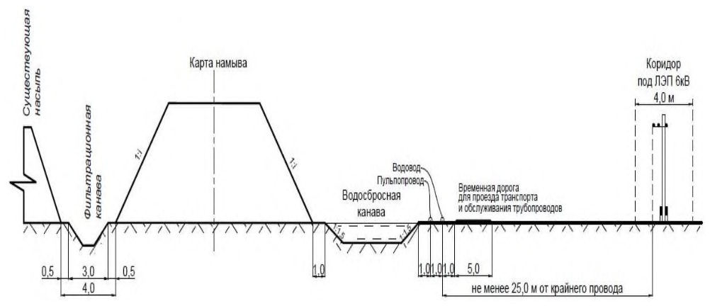 Рисунок 1 из оригинального издания СП 407.1325800.2018