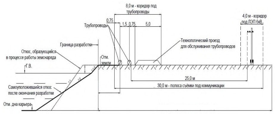 Рисунок 2 из оригинального издания СП 407.1325800.2018