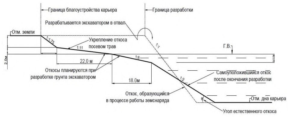 Рисунок 3 из оригинального издания СП 407.1325800.2018