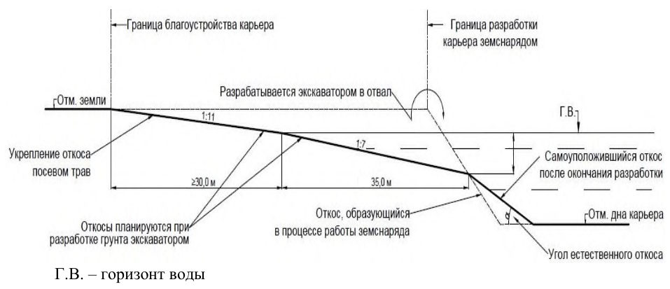 Рисунок 4 из оригинального издания СП 407.1325800.2018