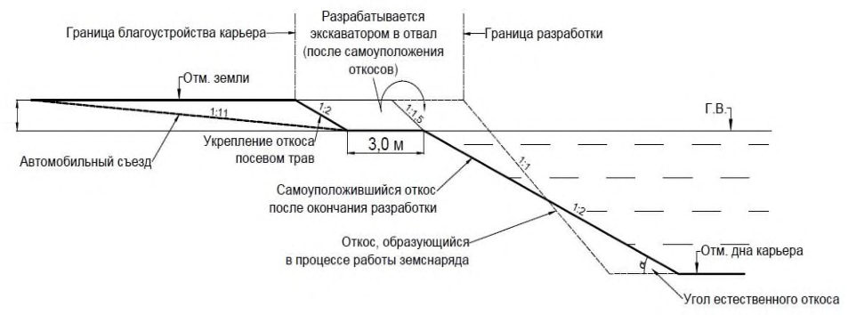 Рисунок 5 из оригинального издания СП 407.1325800.2018