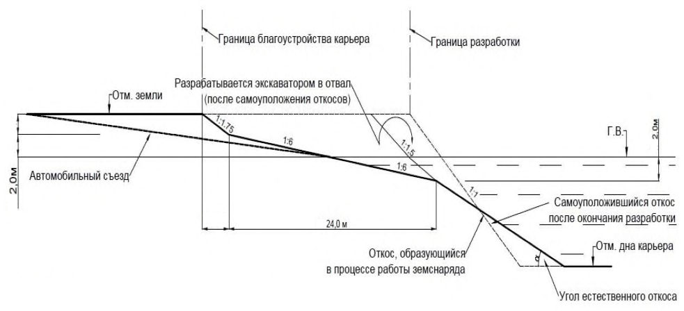 Рисунок 6 из оригинального издания СП 407.1325800.2018