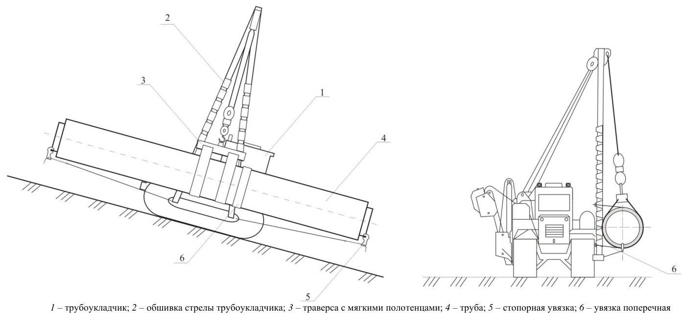 Рисунок 15 из оригинального издания СП 409.1325800.2018