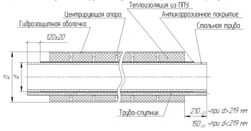 Рисунок 19 из оригинального издания СП 409.1325800.2018