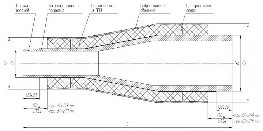 Рисунок 21 из оригинального издания СП 409.1325800.2018