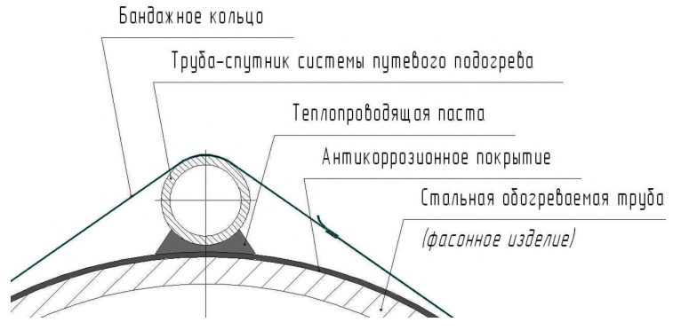 Рисунок 23 из оригинального издания СП 409.1325800.2018