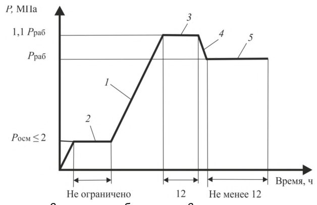 Рисунок 16 из оригинального издания СП 411.1325800.2018