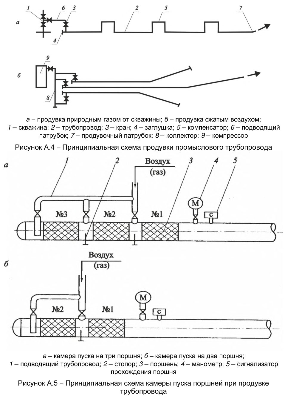 Рисунок 4 из оригинального издания СП 411.1325800.2018
