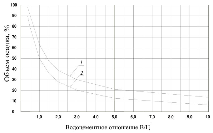 Рисунок 12 из оригинального издания СП 412.1325800.2018