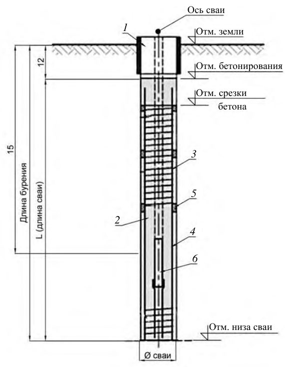 Рисунок 8 из оригинального издания СП 412.1325800.2018