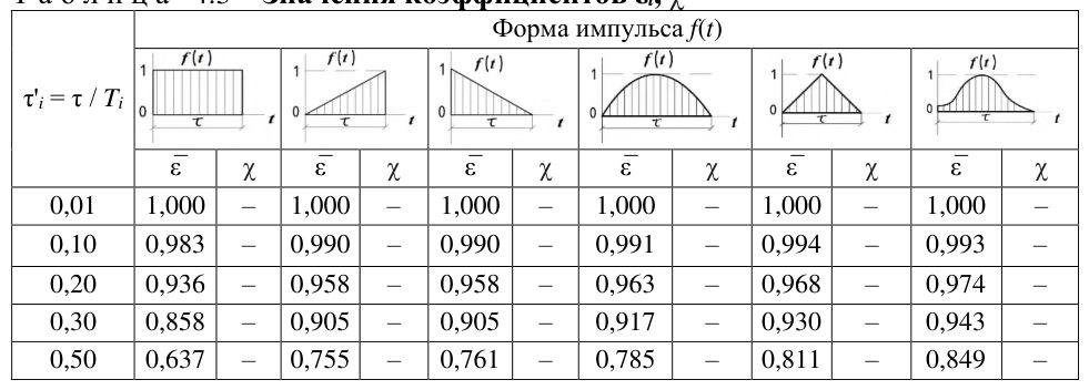 Рисунок 1 из оригинального издания СП 413.1325800.2018