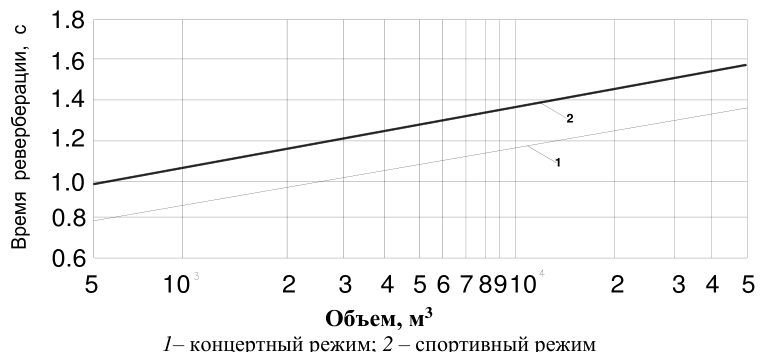 Рисунок 1 из оригинального издания СП 415.1325800.2018