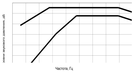 Рисунок 4 из оригинального издания СП 415.1325800.2018
