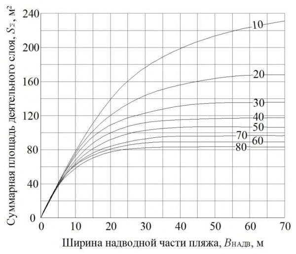 Рисунок 2 из оригинального издания СП 416.1325800.2018