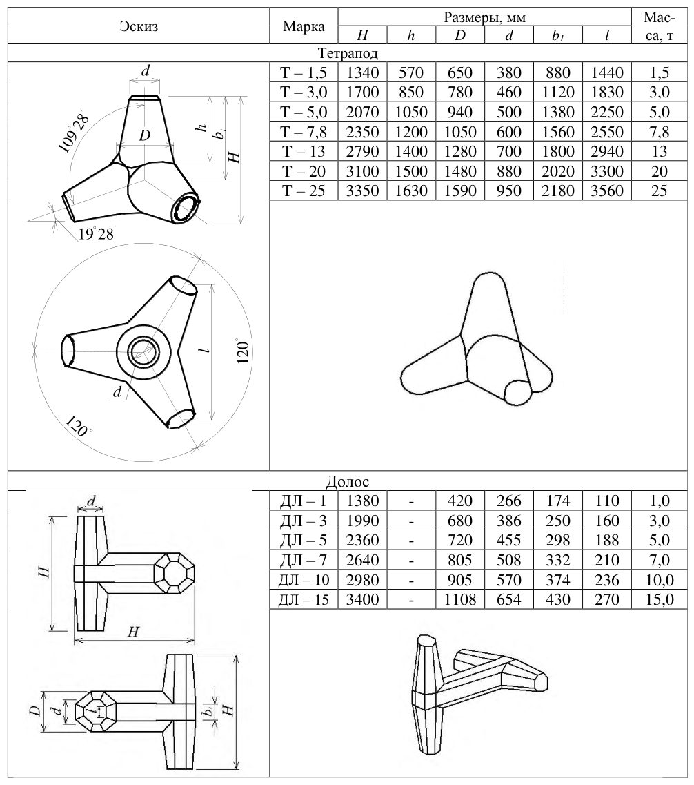Рисунок 3 из оригинального издания СП 416.1325800.2018