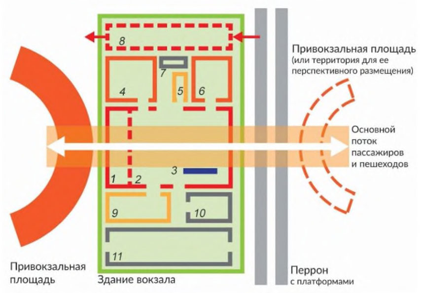Рисунок 1 из оригинального издания СП 417.1325800.2020