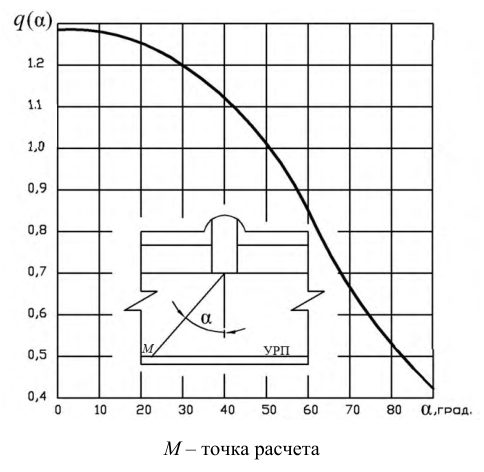 Рисунок 17 из оригинального издания СП 419.1325800.2018