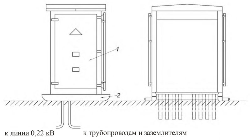 Рисунок 1 из оригинального издания СП 424.1325800.2019
