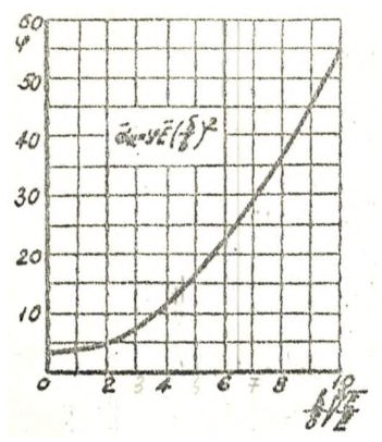 Рисунок 8 из оригинального издания СП 429.1325800.2018