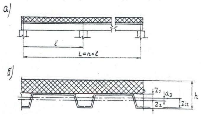 Рисунок 9 из оригинального издания СП 429.1325800.2018