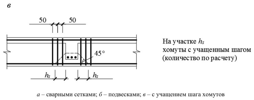 Рисунок 24 из оригинального издания СП 430.1325800.2018